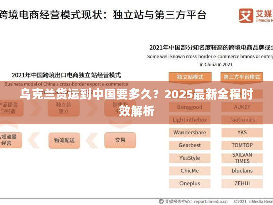乌克兰货运到中国要多久？2025最新全程时效解析