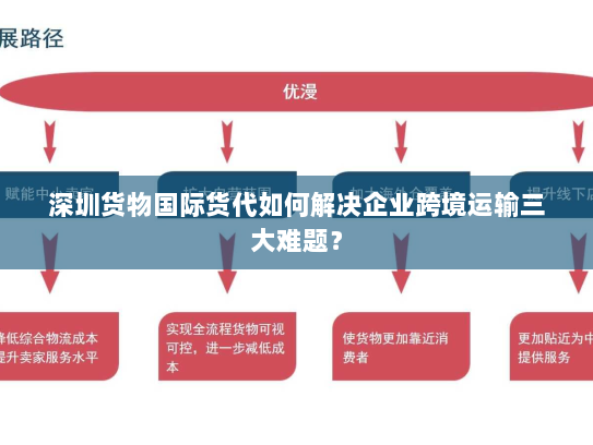 深圳货物国际货代如何解决企业跨境运输三大难题? 深圳货物国际货代如何解决企业跨境运输三大难题?