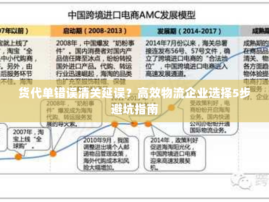 货代单错误清关延误?高效物流企业选择5步避坑指南 货代单错误清关延误?高效物流企业选择5步避坑指南