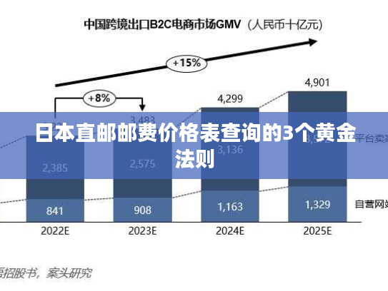 日本直邮邮费价格表查询的3个黄金法则