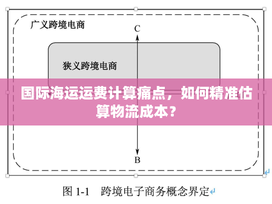 国际海运运费计算痛点，如何精准估算物流成本？