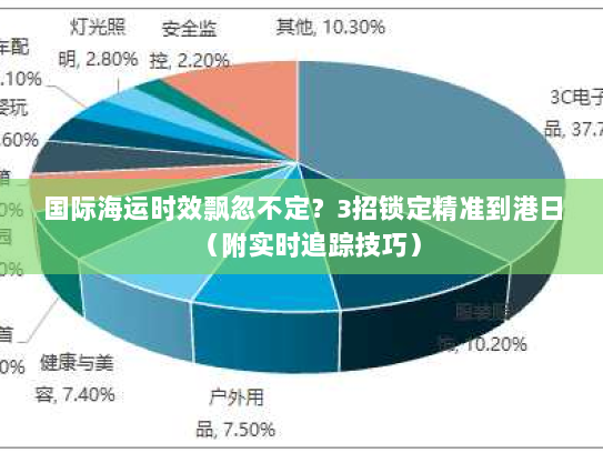 国际海运时效飘忽不定?3招锁定精准到港日(附实时追踪技巧) 国际海运时效飘忽不定?3招锁定精准到港日(附实时追踪技巧)