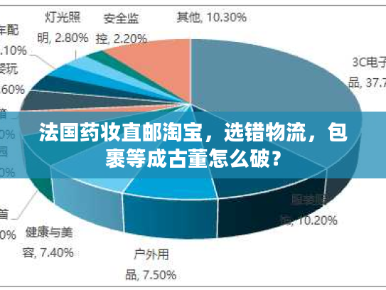 法国药妆直邮淘宝，选错物流，包裹等成古董怎么破？