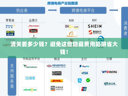 清关要多少钱?避免这些隐藏费用陷阱省大钱! 清关要多少钱?避免这些隐藏费用陷阱省大钱!