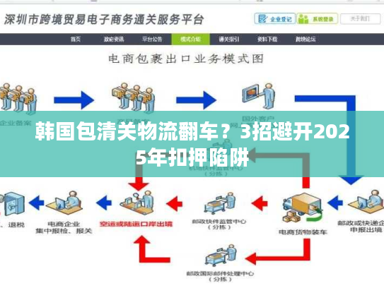 韩国包清关物流翻车?3招避开2025年扣押陷阱 韩国包清关物流翻车?3招避开2025年扣押陷阱