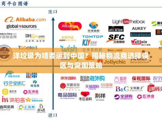 洋垃圾为啥要运到中国?揭秘物流商选择误区与突围策略 洋垃圾为啥要运到中国?揭秘物流商选择误区与突围策略