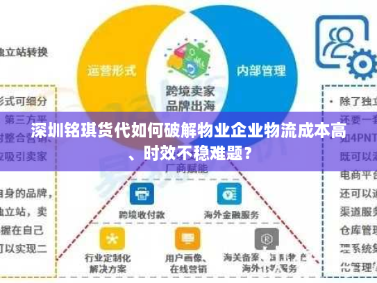 深圳铭琪货代如何破解物业企业物流成本高、时效不稳难题? 深圳铭琪货代如何破解物业企业物流成本高、时效不稳难题?