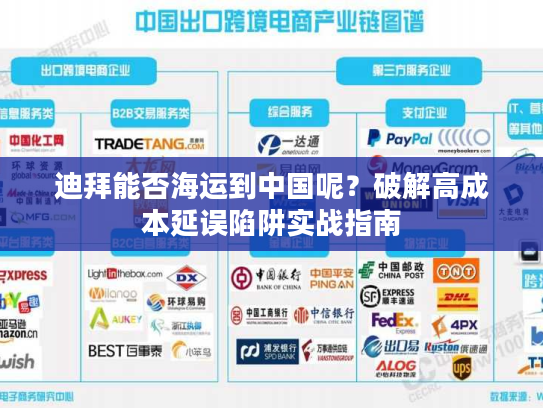 迪拜能否海运到中国呢？破解高成本延误陷阱实战指南
