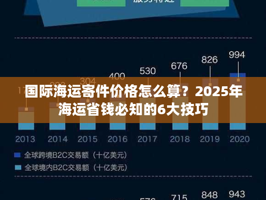 国际海运寄件价格怎么算？2025年海运省钱必知的6大技巧