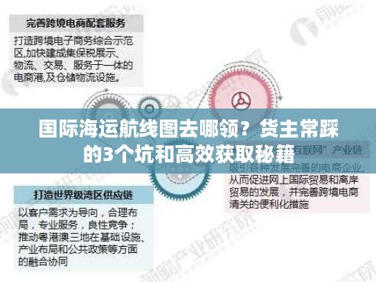 国际海运航线图去哪领？货主常踩的3个坑和高效获取秘籍