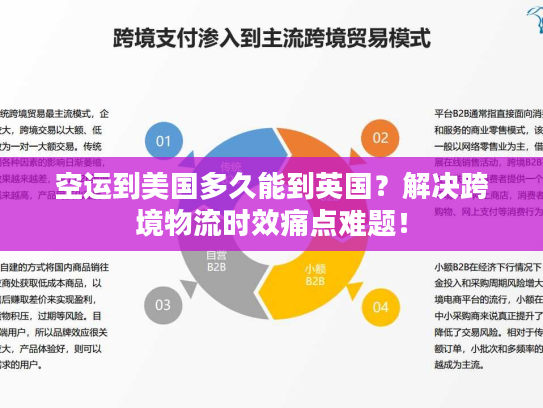 空运到美国多久能到英国？解决跨境物流时效痛点难题！