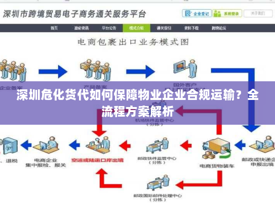 深圳危化货代如何保障物业企业合规运输?全流程方案解析 深圳危化货代如何保障物业企业合规运输?全流程方案解析