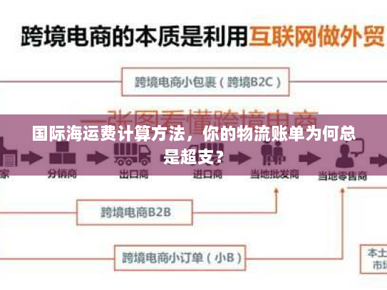 国际海运费计算方法,你的物流账单为何总是超支? 国际海运费计算方法,你的物流账单为何总是超支?