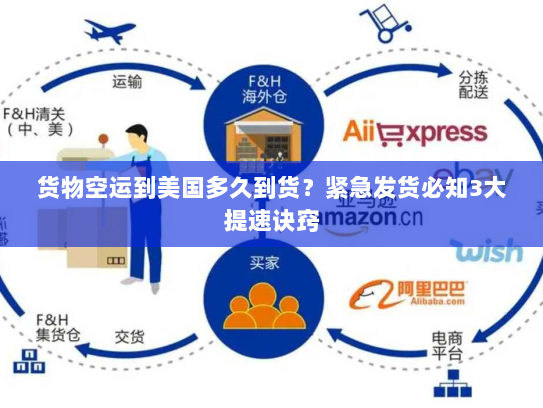 货物空运到美国多久到货?紧急发货必知3大提速诀窍 货物空运到美国多久到货?紧急发货必知3大提速诀窍