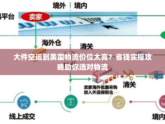 大件空运到美国物流价位太高?省钱实操攻略助你选对物流 大件空运到美国物流价位太高?省钱实操攻略助你选对物流