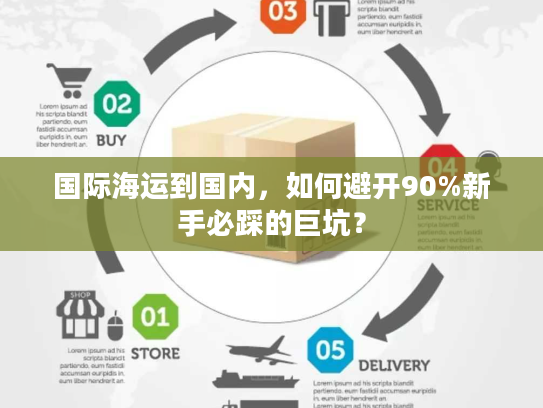 国际海运到国内，如何避开90%新手必踩的巨坑？