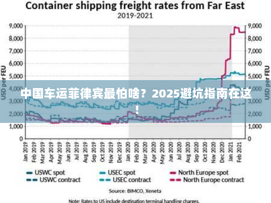 中国车运菲律宾最怕啥?2025避坑指南在这! 中国车运菲律宾最怕啥?2025避坑指南在这!