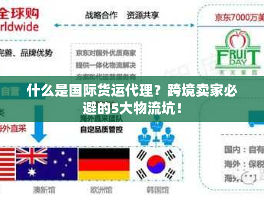 什么是国际货运代理？跨境卖家必避的5大物流坑！