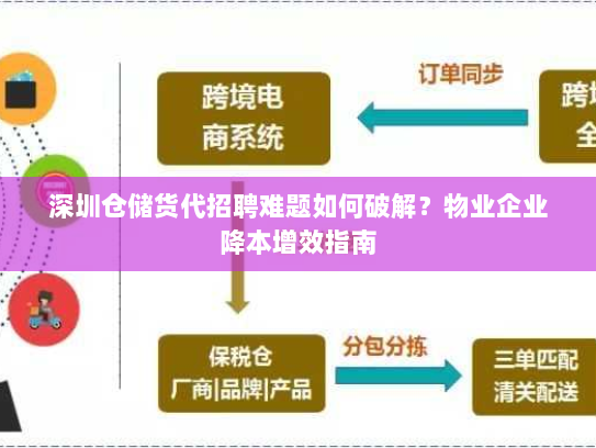 深圳仓储货代招聘难题如何破解?物业企业降本增效指南 深圳仓储货代招聘难题如何破解?物业企业降本增效指南