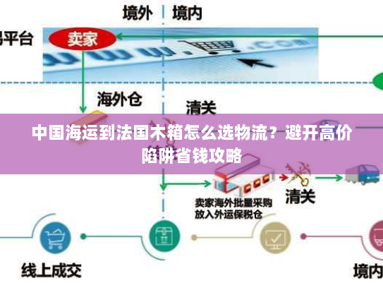 中国海运到法国木箱怎么选物流?避开高价陷阱省钱攻略 中国海运到法国木箱怎么选物流?避开高价陷阱省钱攻略