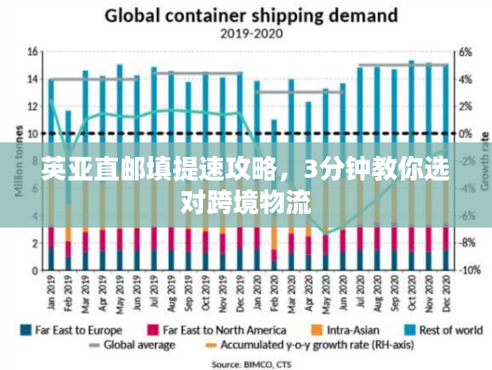 英亚直邮填提速攻略,3分钟教你选对跨境物流 英亚直邮填提速攻略,3分钟教你选对跨境物流