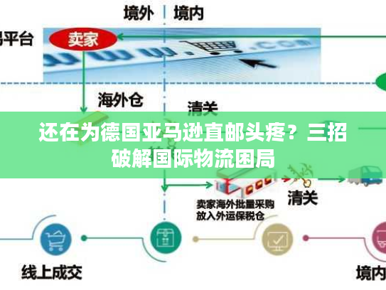 还在为德国亚马逊直邮头疼？三招破解国际物流困局