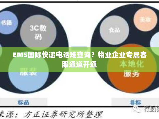 EMS国际快递电话难查询?物业企业专属客服通道开通 EMS国际快递电话难查询?物业企业专属客服通道开通