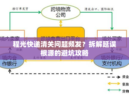 程光快递清关问题频发?拆解延误根源的避坑攻略 程光快递清关问题频发?拆解延误根源的避坑攻略