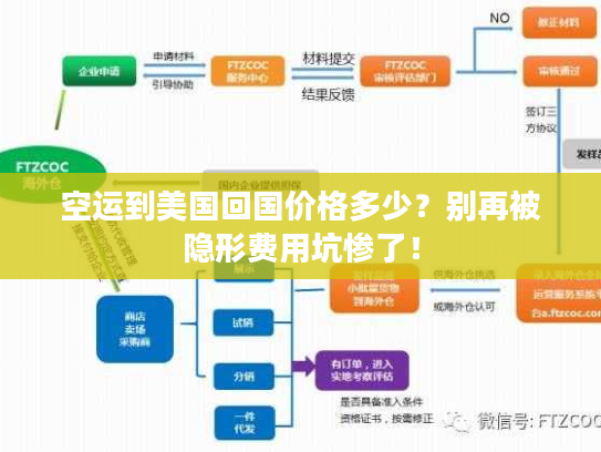 空运到美国回国价格多少?别再被隐形费用坑惨了! 空运到美国回国价格多少?别再被隐形费用坑惨了!