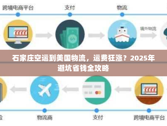 石家庄空运到美国物流,运费狂涨?2025年避坑省钱全攻略 石家庄空运到美国物流,运费狂涨?2025年避坑省钱全攻略