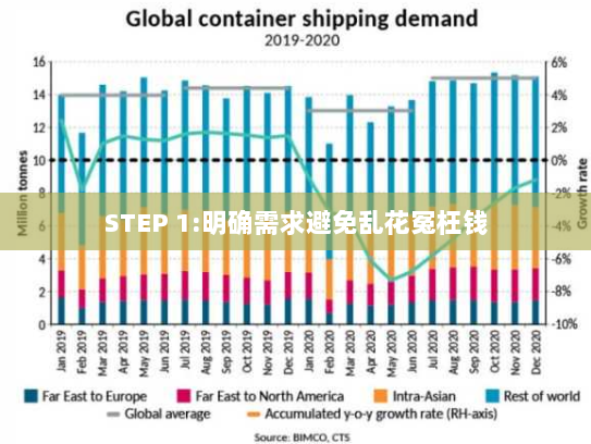 STEP 1:明确需求避免乱花冤枉钱