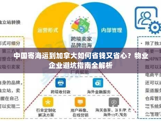 中国寄海运到加拿大如何省钱又省心?物业企业避坑指南全解析 中国寄海运到加拿大如何省钱又省心?物业企业避坑指南全解析