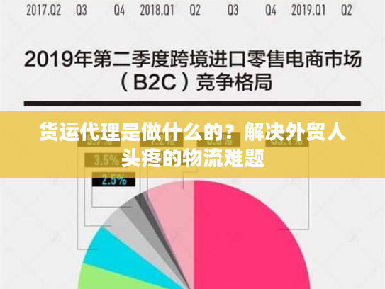 货运代理是做什么的？解决外贸人头疼的物流难题