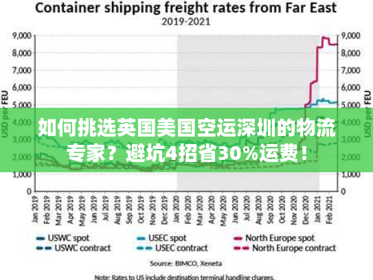 如何挑选英国美国空运深圳的物流专家？避坑4招省30%运费！