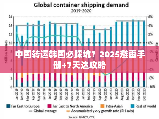 中国转运韩国必踩坑？2025避雷手册+7天达攻略