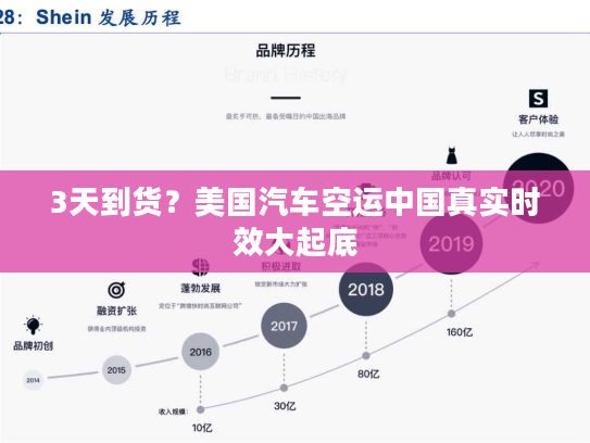 3天到货？美国汽车空运中国真实时效大起底