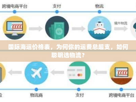 国际海运价格表，为何你的运费总超支，如何聪明选物流？