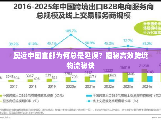 澳运中国直邮为何总是延误?揭秘高效跨境物流秘诀 澳运中国直邮为何总是延误?揭秘高效跨境物流秘诀
