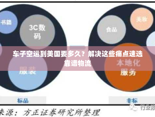 车子空运到美国要多久?解决这些痛点速选靠谱物流 车子空运到美国要多久?解决这些痛点速选靠谱物流