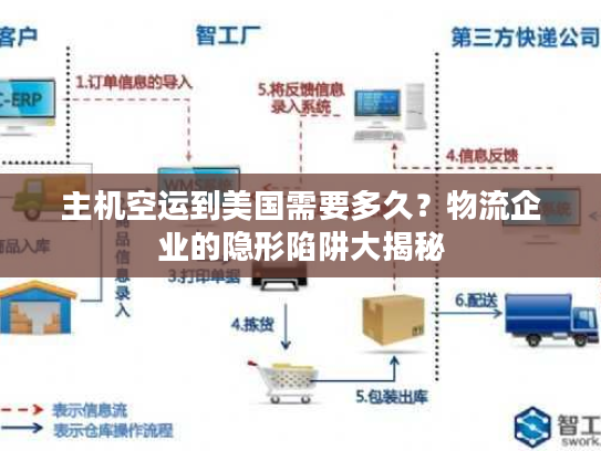 主机空运到美国需要多久？物流企业的隐形陷阱大揭秘