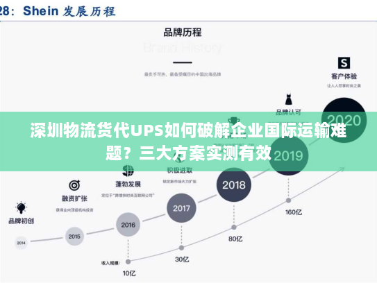 深圳物流货代UPS如何破解企业国际运输难题？三大方案实测有效