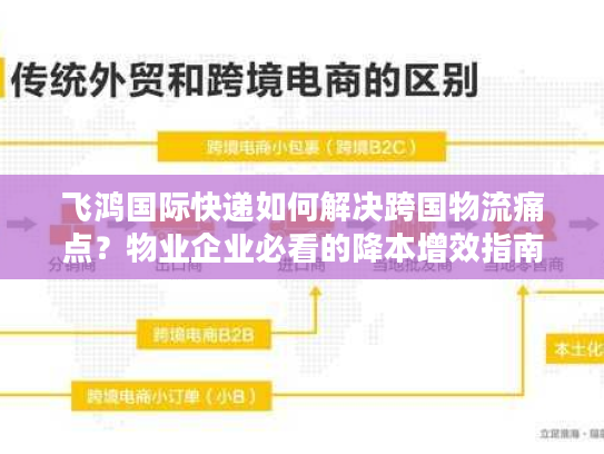 飞鸿国际快递如何解决跨国物流痛点?物业企业必看的降本增效指南 飞鸿国际快递如何解决跨国物流痛点?物业企业必看的降本增效指南