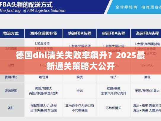德国dhl清关失败率飙升？2025最新通关策略大公开