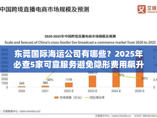 东莞国际海运公司有哪些？2025年必查5家可靠服务避免隐形费用飙升
