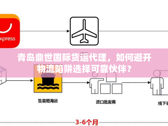 青岛鼎世国际货运代理，如何避开物流陷阱选择可靠伙伴？
