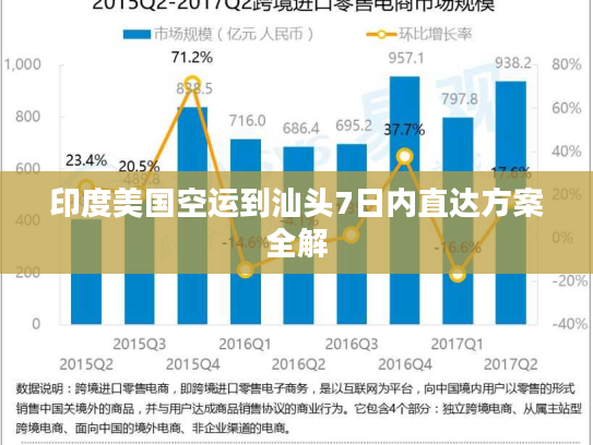印度美国空运到汕头7日内直达方案全解