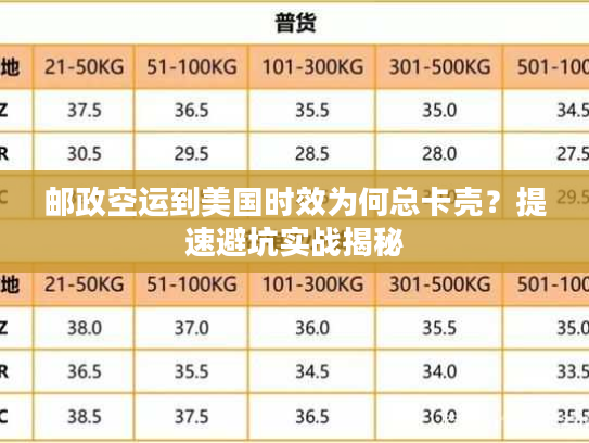 邮政空运到美国时效为何总卡壳？提速避坑实战揭秘
