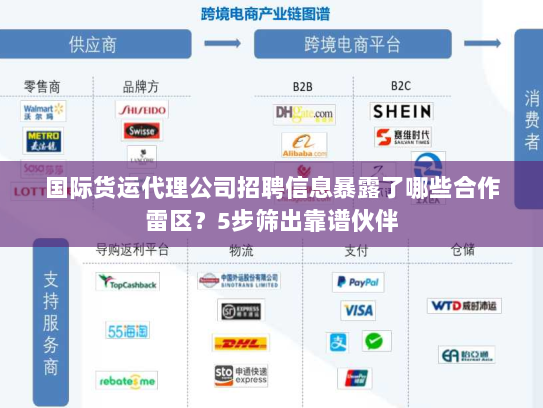 国际货运代理公司招聘信息暴露了哪些合作雷区?5步筛出靠谱伙伴 国际货运代理公司招聘信息暴露了哪些合作雷区?5步筛出靠谱伙伴