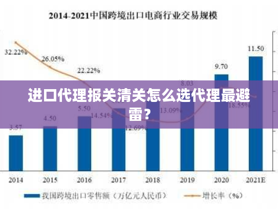 进口代理报关清关怎么选代理最避雷？