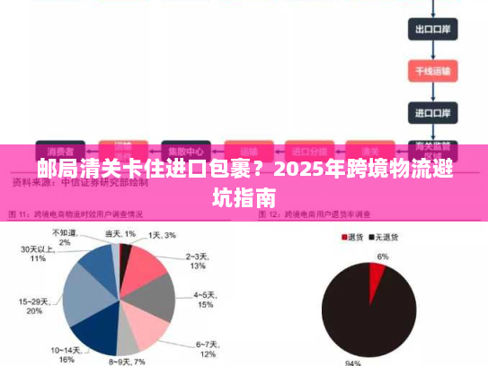 邮局清关卡住进口包裹?2025年跨境物流避坑指南 邮局清关卡住进口包裹?2025年跨境物流避坑指南